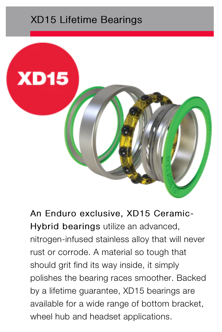 Enduro TorqTite XD-15 Pro BB386 for 24mm