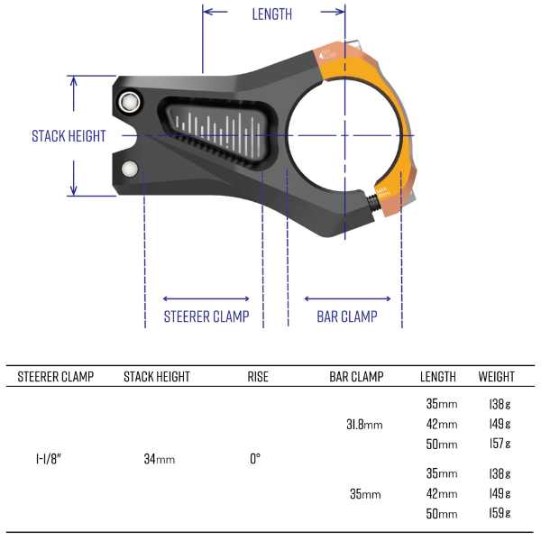 Eq Zero Dims