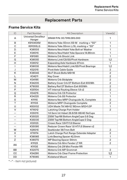 Moterra Carbon Spares 2025+