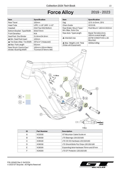 Force Alloy 2019 - 2023