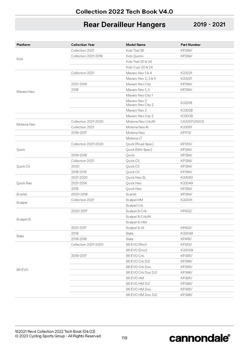 2023 Derailleur Hangers Page 2