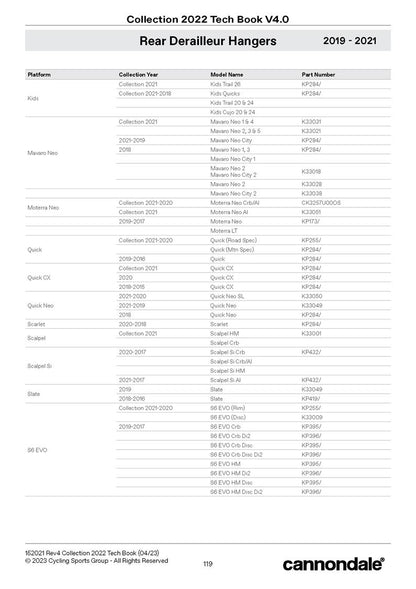 2023 Derailleur Hangers Page 2