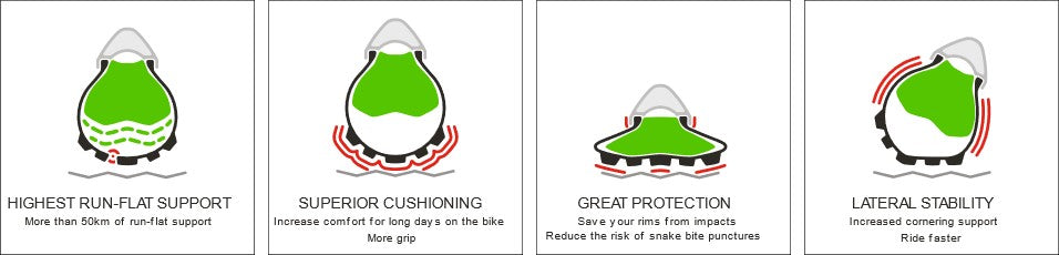 Air-Liner Protect e-Bike Benefits.svg