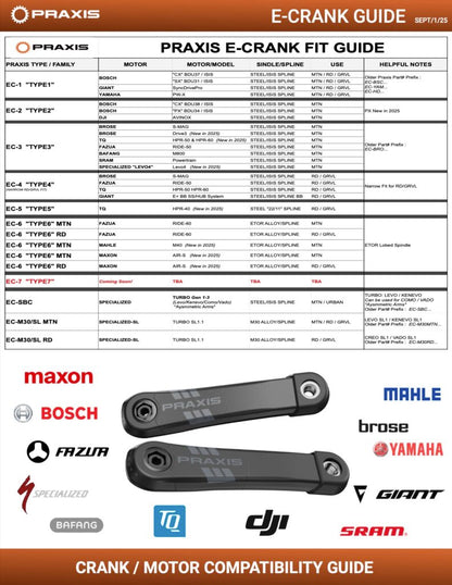 Praxis EC-GUIDE