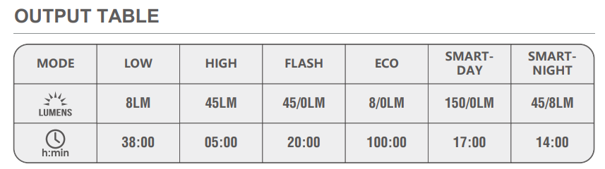 seemee 150 TL v2 output