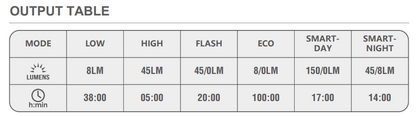 seemee 150 TL v2 output