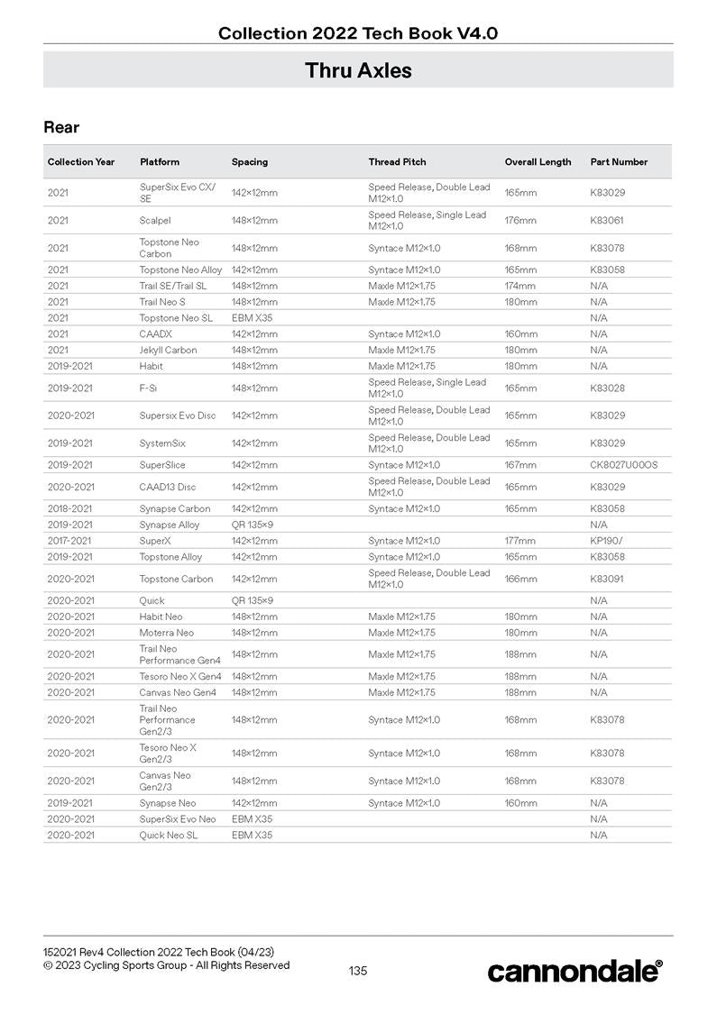 Thru Axles 2023 Page 2