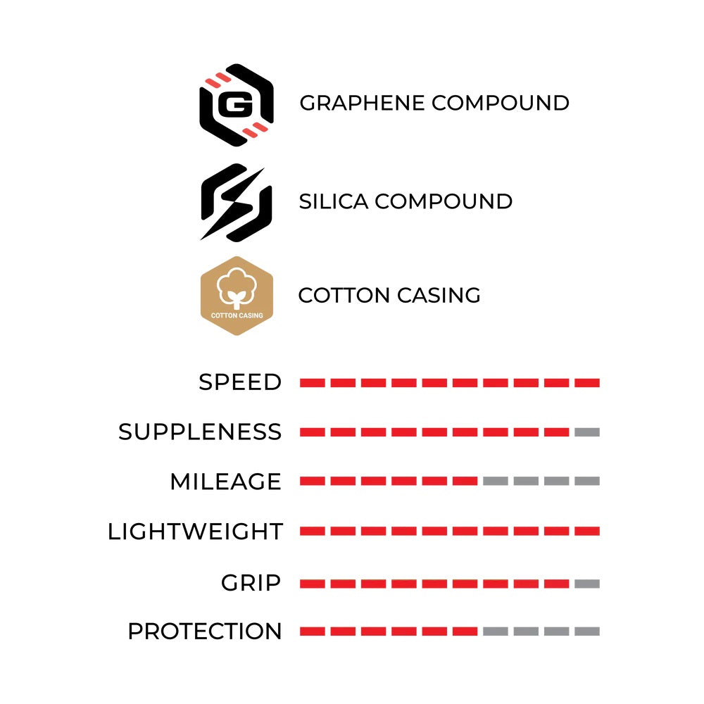 corsa-pro-speed-time-trial-tech