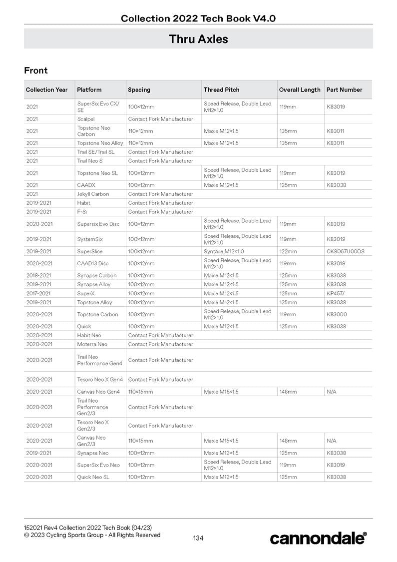 Thru Axles 2023 Page 1