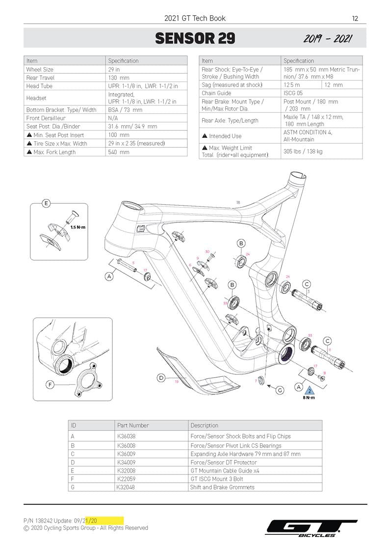 Sensor 29 2019 - 2022