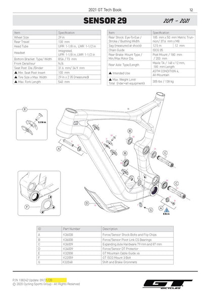 Sensor 29 2019 - 2022