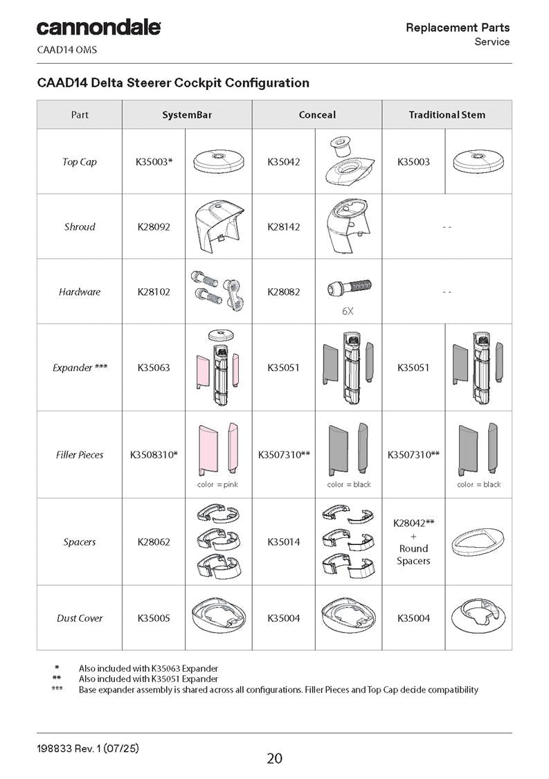 CAAD 14 Spares