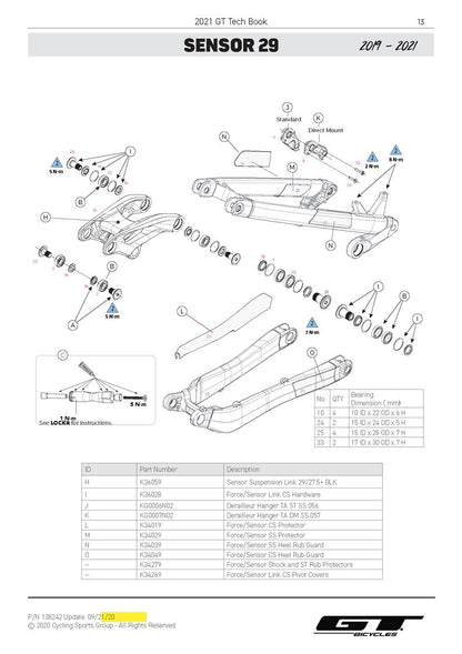 Sensor 29 2019 - 2022