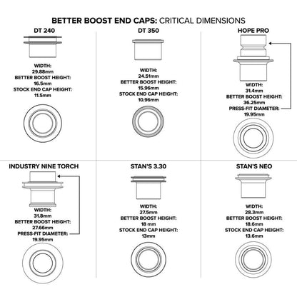 MRP - BETTER BOOST ADAPTOR KITS