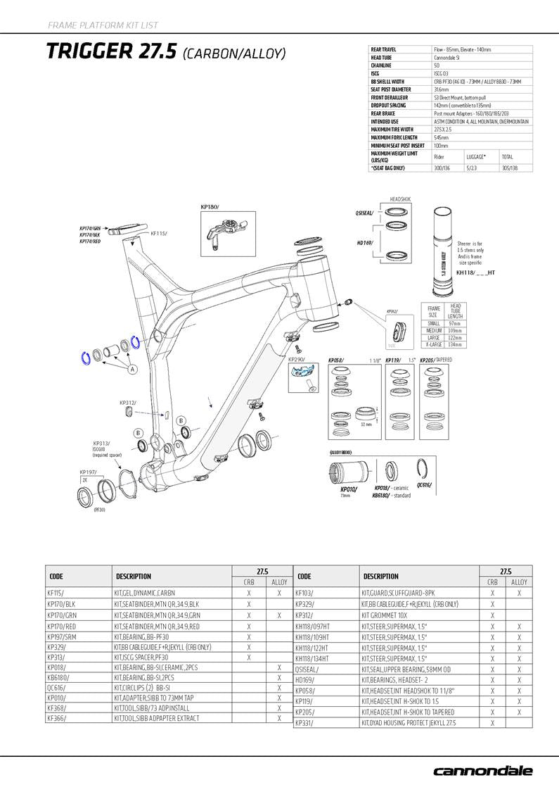 Cannondale spare parts usa sale