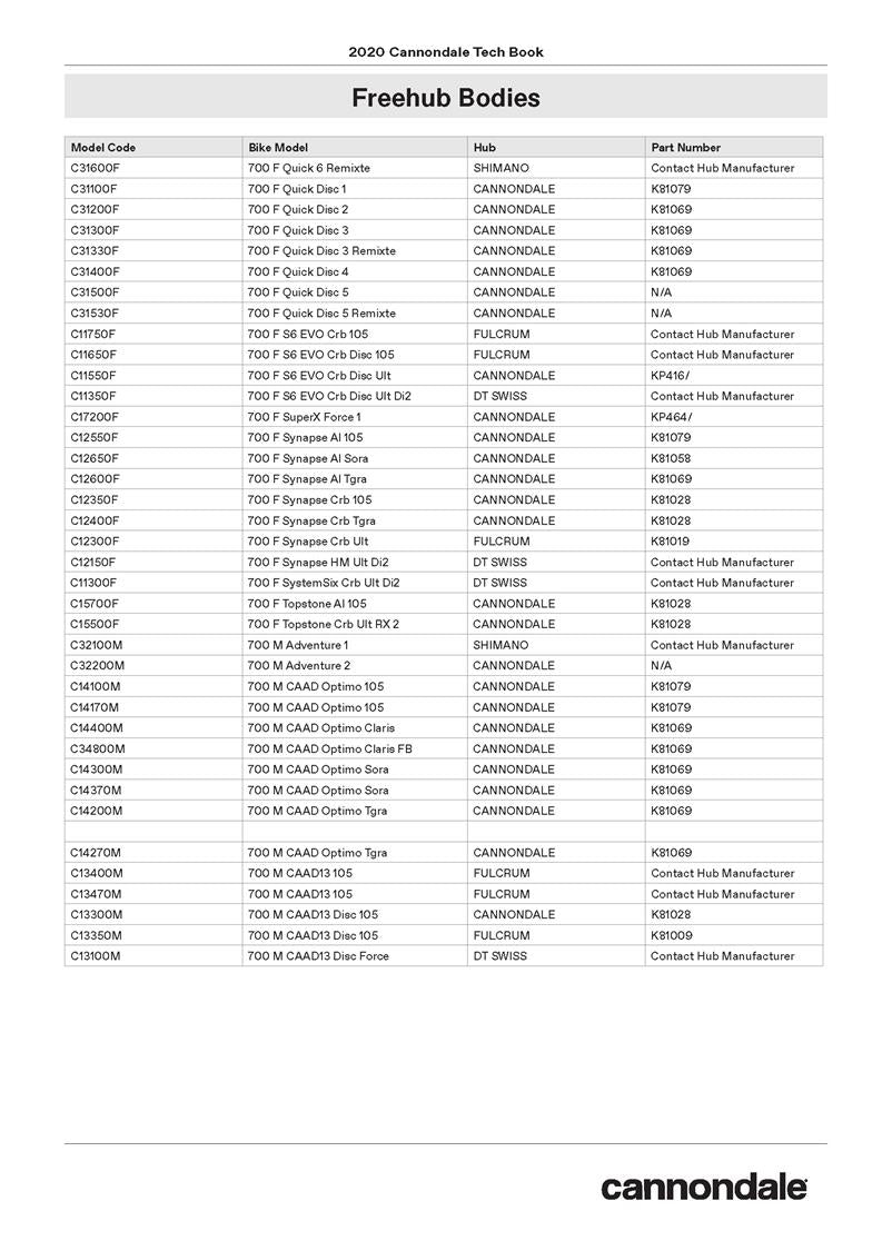 Freehubs_Page_5