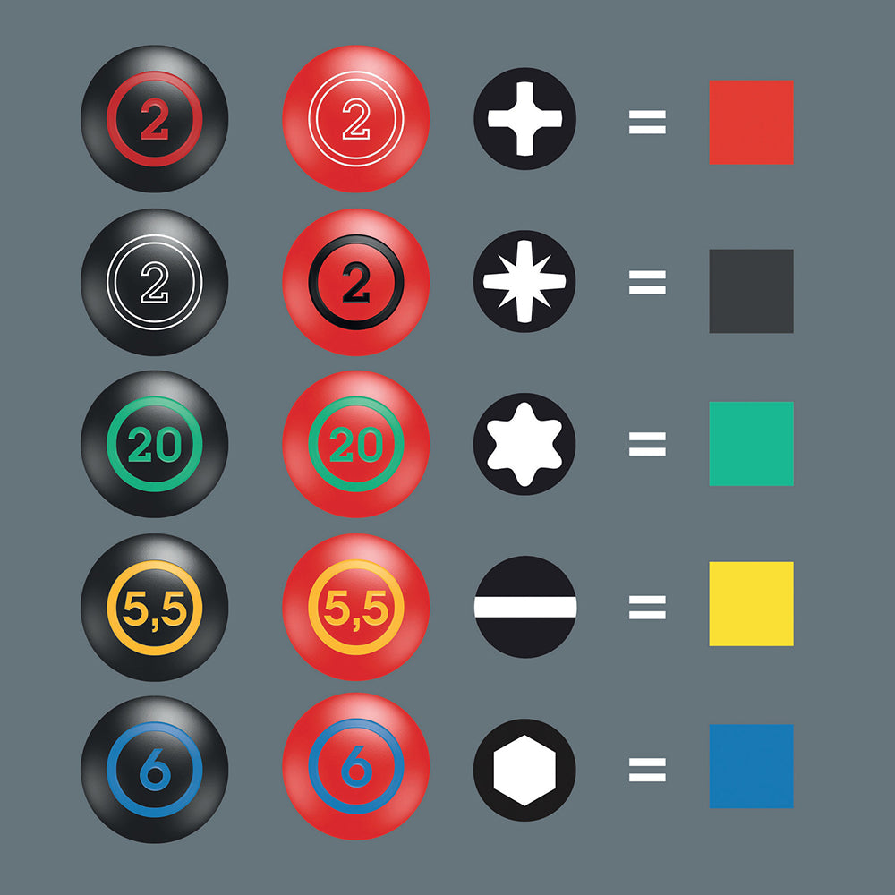 Screwdrivers with "Take it easy" tool finder: colour coding according to profile and size stamp.