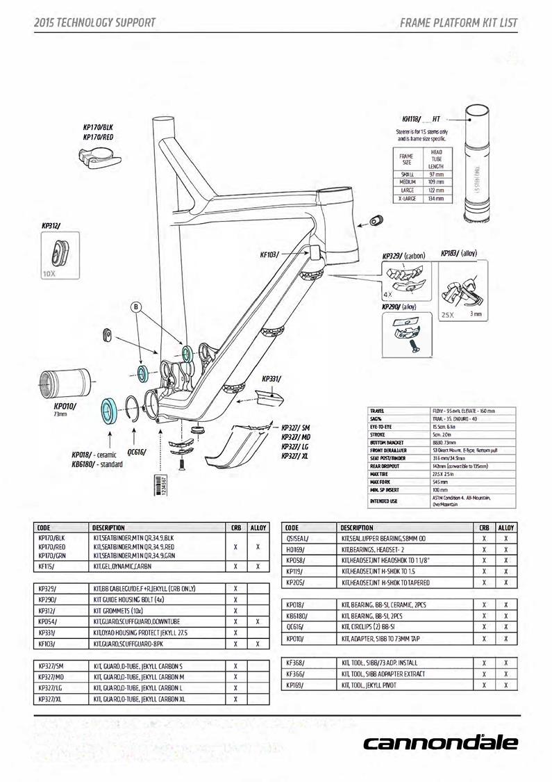 Cannondale store jekyll parts