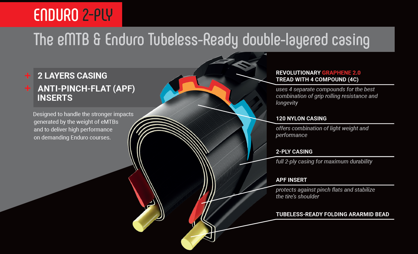 Case enduro_2-ply