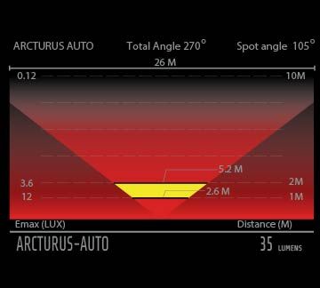 Moon Light Arcturus Rear 70 Lumens