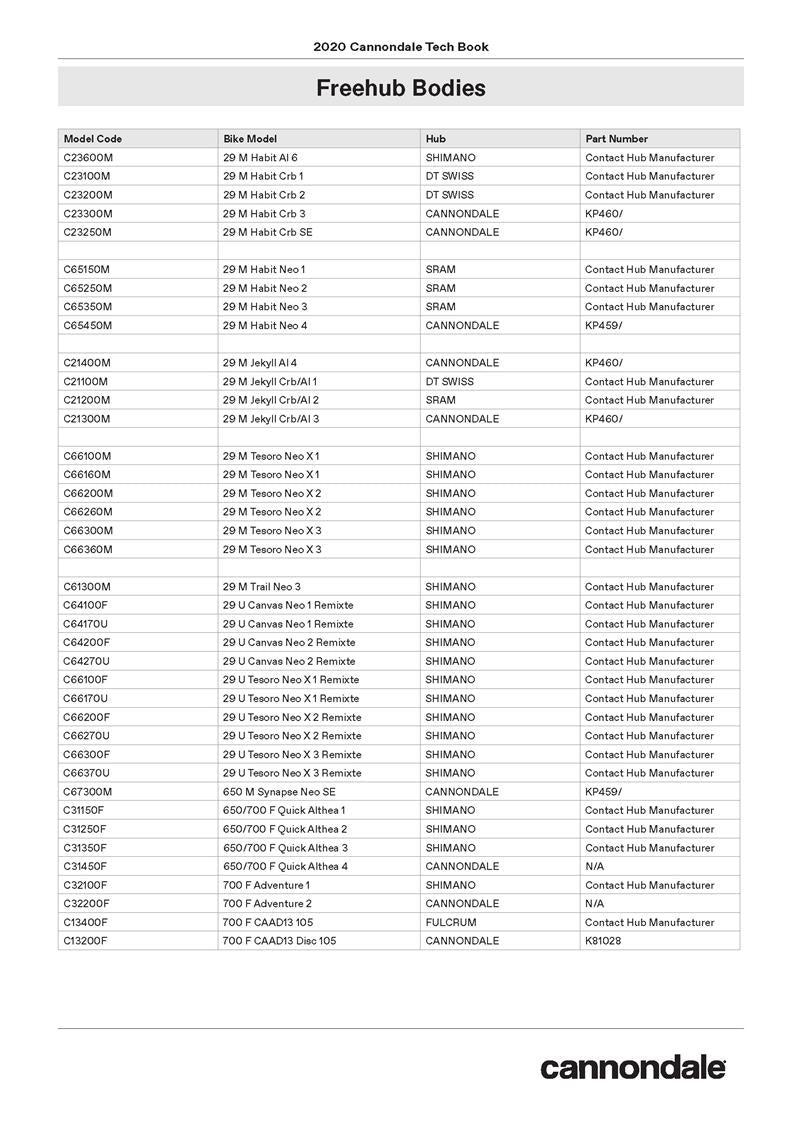 Freehubs_Page_4