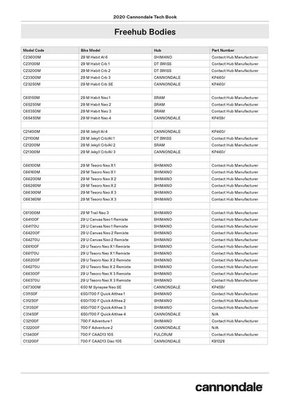 Freehubs_Page_4